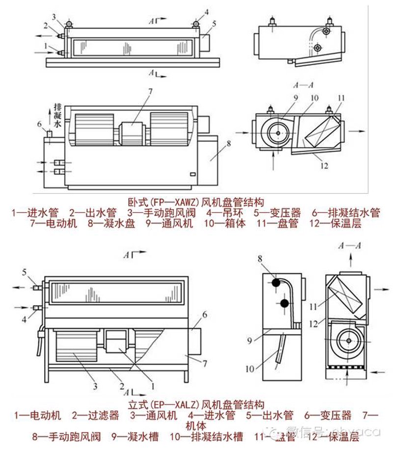 风机盘管施工